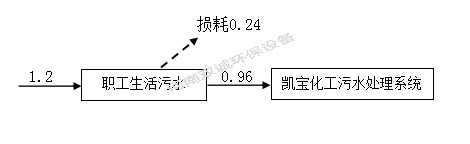 河南雙誠環境科技有限公司 年產專用設備600套，塑料容器5000件項目竣工環境保護 驗收監測報告